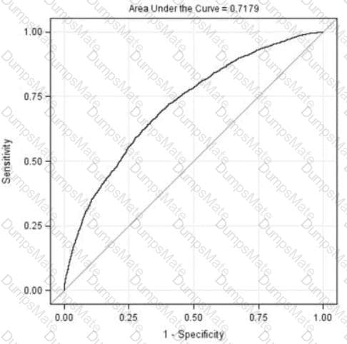 A00-240 Question 4